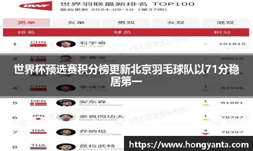 世界杯预选赛积分榜更新北京羽毛球队以71分稳居第一