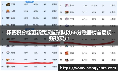 杯赛积分榜更新武汉篮球队以66分稳居榜首展现强劲实力