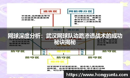 网球深度分析：武汉网球队边路渗透战术的成功秘诀揭秘