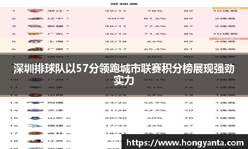 深圳排球队以57分领跑城市联赛积分榜展现强劲实力