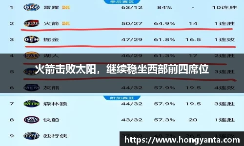 火箭击败太阳，继续稳坐西部前四席位
