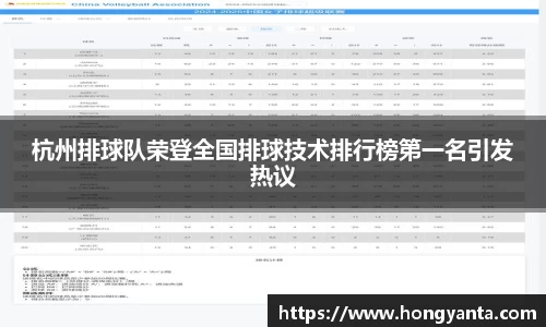 杭州排球队荣登全国排球技术排行榜第一名引发热议