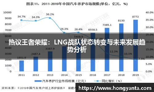 热议王者荣耀：LNG战队状态转变与未来发展趋势分析