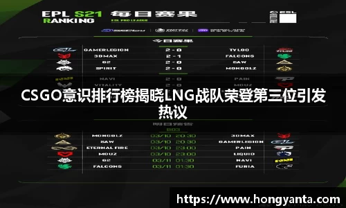 CSGO意识排行榜揭晓LNG战队荣登第三位引发热议