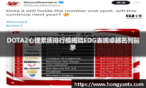 DOTA2心理素质排行榜揭晓EDG表现卓越名列前茅